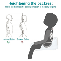 Thumbnail for Babies & Kids Potty Trainer Commode Seat